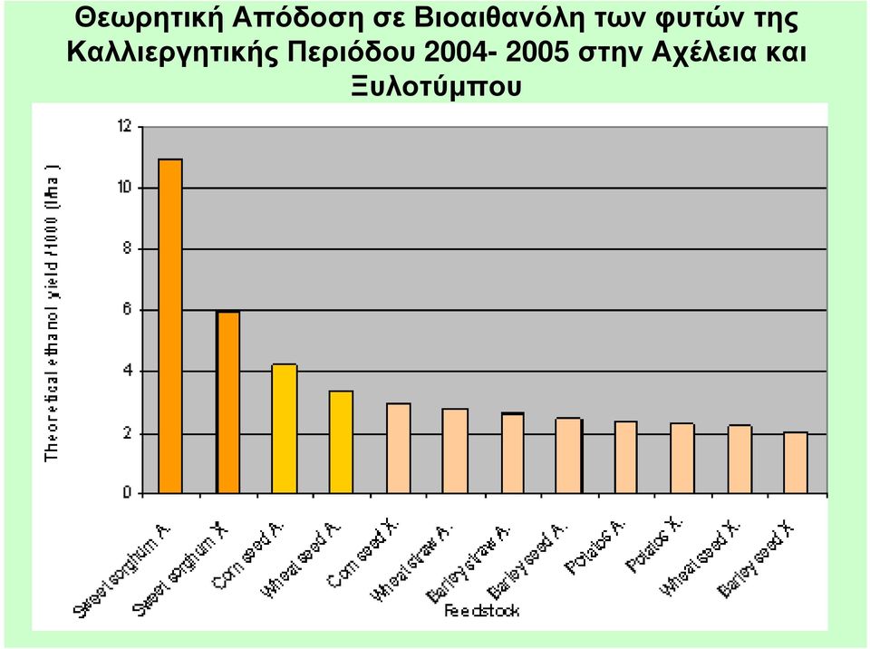 Καλλιεργητικής Περιόδου