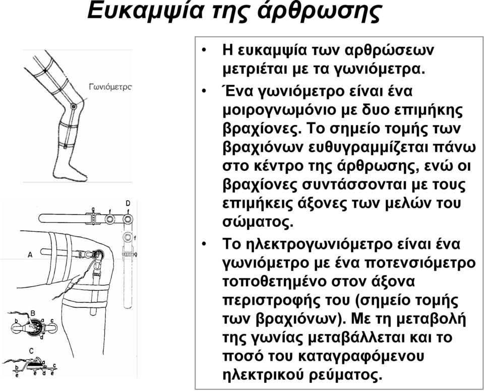 Το σημείο τομής των βραχιόνων ευθυγραμμίζεται πάνω στοκέντροτηςάρθρωσης, ενώ οι βραχίονες συντάσσονται με τους επιμήκεις άξονες