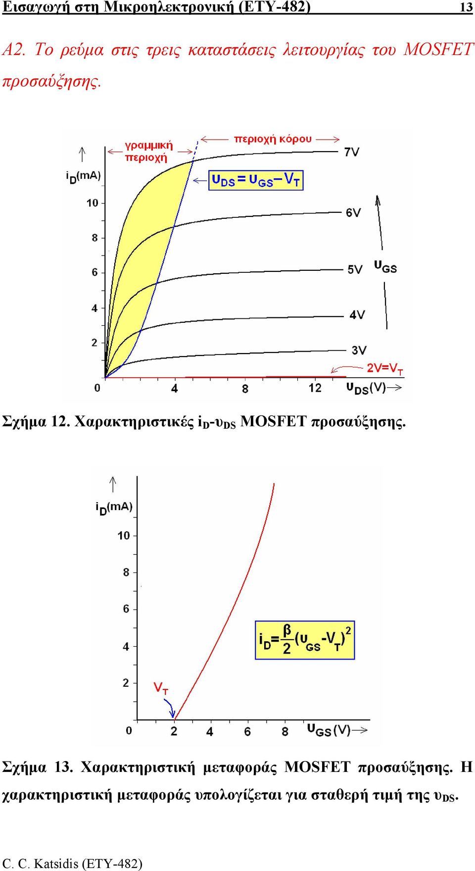 Σχήµα 12. Χαρακτηριστικές i D -υ DS MOSFET προσαύξησης. Σχήµα 13.