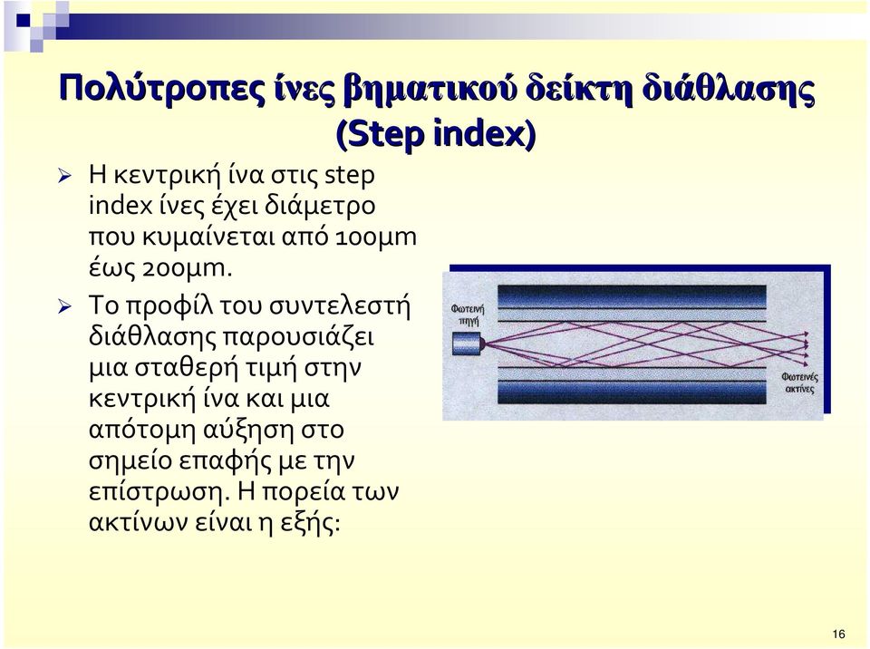 Το προφίλ του συντελεστή διάθλασης παρουσιάζει μια σταθερή τιμή στην κεντρική