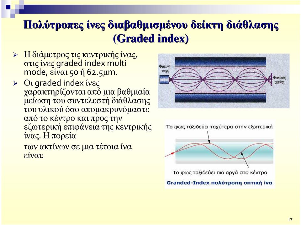 Οι graded index ίνες χαρακτηρίζονται από µια βαθµιαία µείωση του συντελεστή διάθλασης του