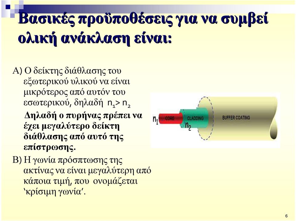 n 2 ηλαδή ο πυρήνας πρέπει να έχει µεγαλύτερο δείκτη διάθλασης από αυτό της επίστρωσης.