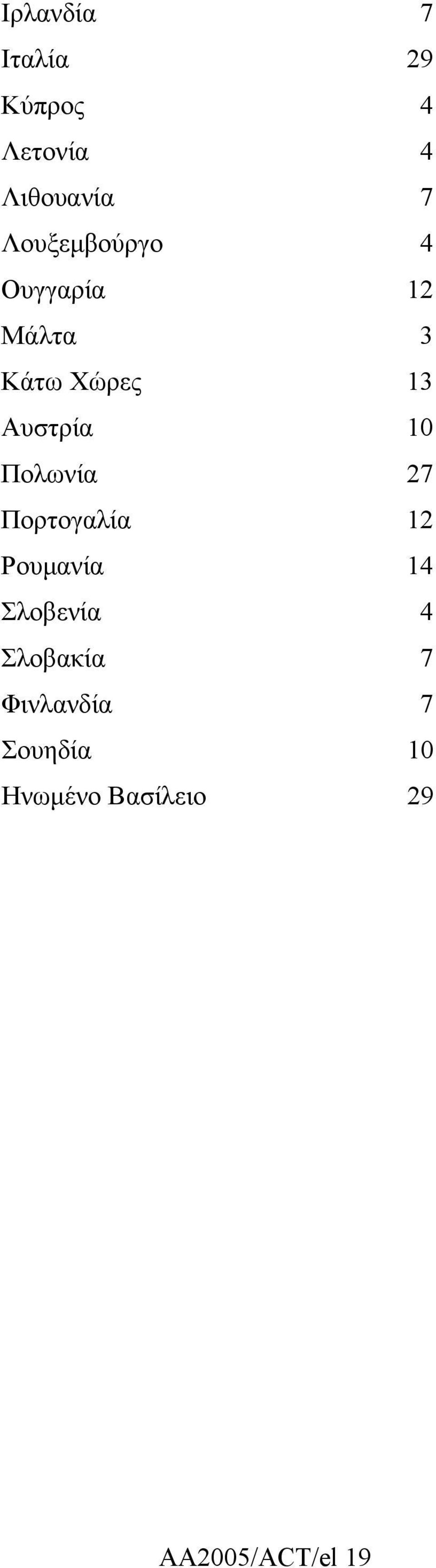 10 Πολωνία 27 Πορτογαλία 12 Ρουµανία 14 Σλοβενία 4