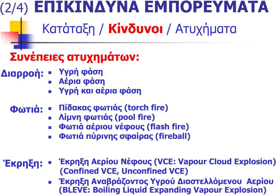 (fireball) Έκρηξη: Έκρηξη Αερίου Νέφους (VCE: Vapour Cloud Explosion) (Confined VCE, Unconfined