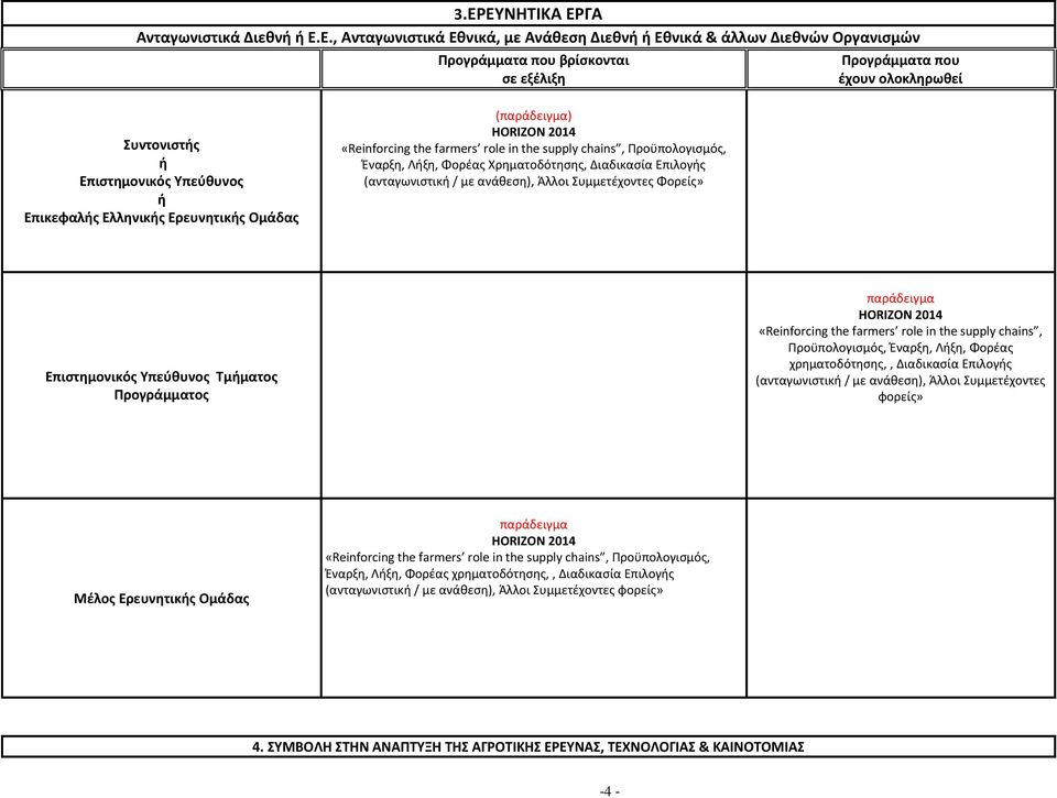 Χρηματοδότησης, Διαδικασία Επιλογής (ανταγωνιστική / με ανάθεση), Άλλοι Συμμετέχοντες Φορείς» Επιστημονικός Υπεύθυνος Τμήματος Προγράμματος παράδειγμα HORIZON 2014 «Reinforcing the farmers role in