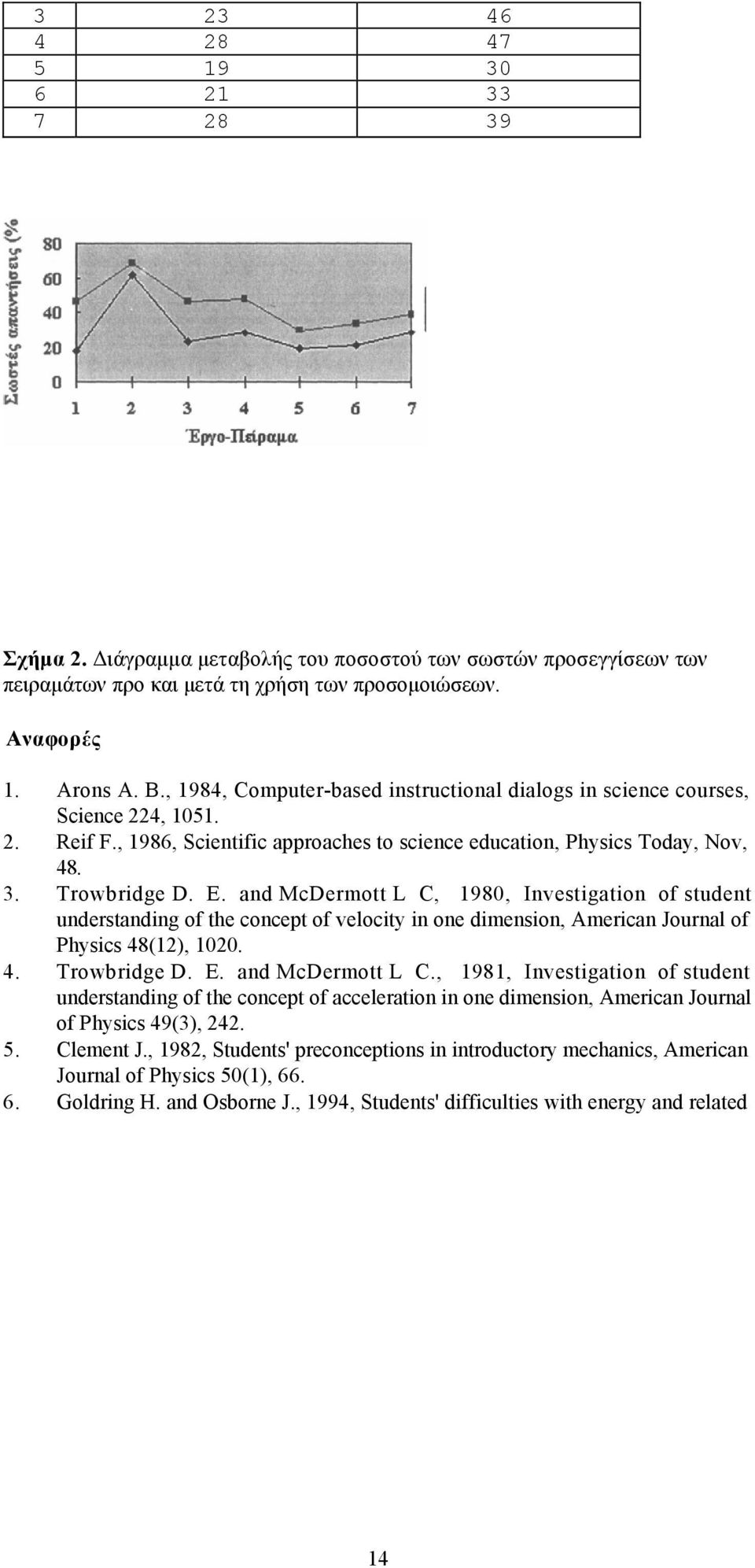 and McDermott L C, 1980, Investigation of student understanding of the concept of velocity in one dimension, American Journal of Physics 48(12), 1020. 4. Trowbridge D. E. and McDermott L C.