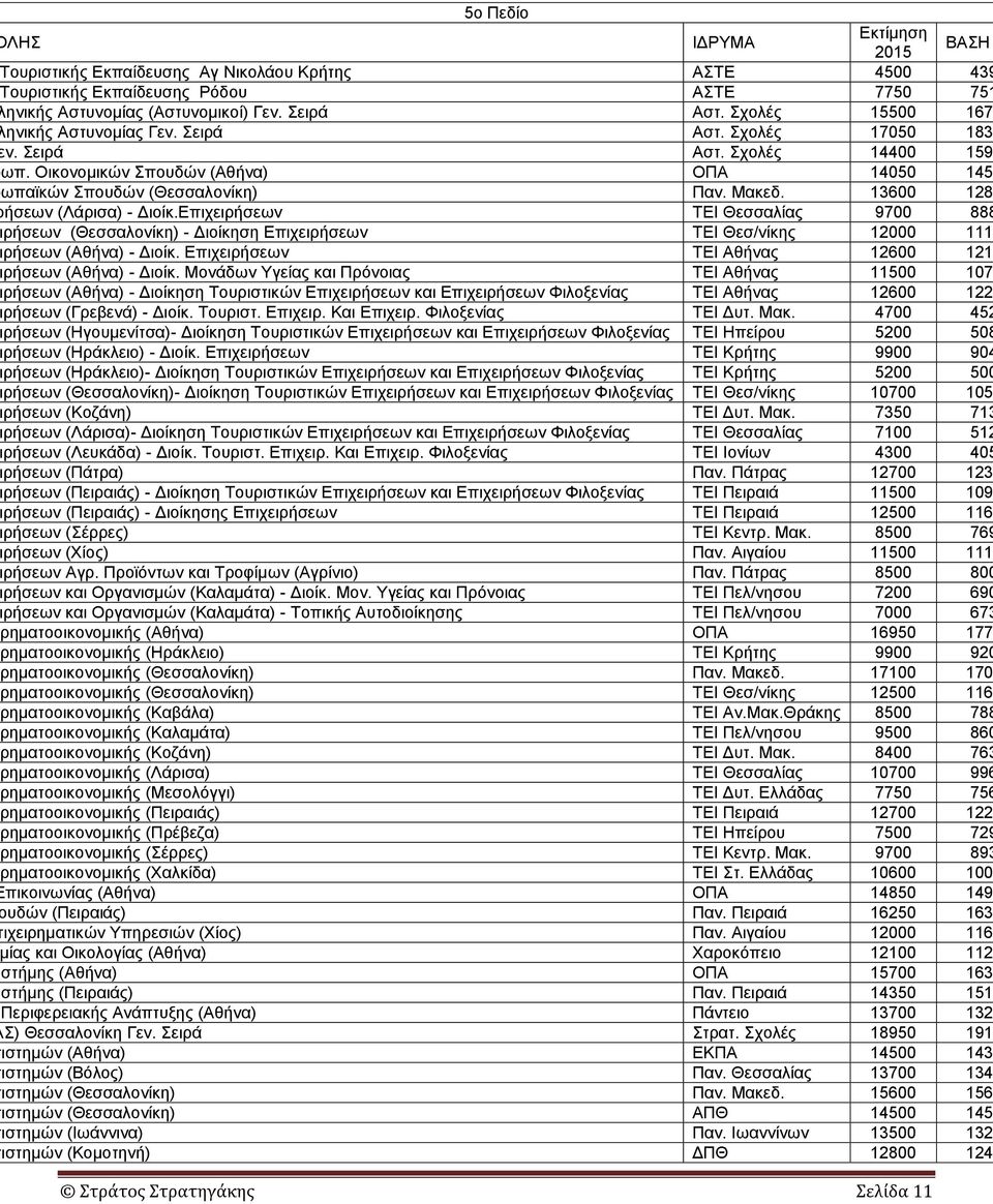 13600 128 ήζεωλ (Λάξηζα) - Γηνίθ.Δπηρεηξήζεωλ ΣΔΗ Θεζζαιίαο 9700 888 ξήζεωλ (Θεζζαινλίθε) - Γηνίθεζε Δπηρεηξήζεωλ ΣΔΗ Θεζ/λίθεο 12000 111 ξήζεωλ (Αζήλα) - Γηνίθ.