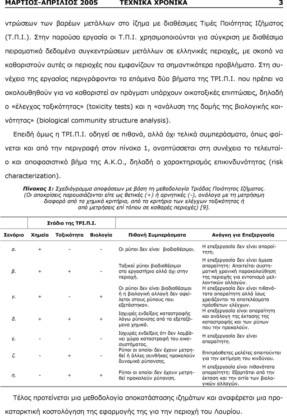 ΙΟΣ 5 ΤΕΧΝΙΚΑ ΧΡΟΝΙΚΑ 3 ντρώσεων των βαρέων μετάλλων στο ίζημα με διαθέσιμες Τιμές Ποιότητας Ιζήματος (Τ.Π.Ι.). Στην παρούσα εργασία οι Τ.Π.Ι. χρησιμοποιούνται για σύγκριση με διαθέσιμα πειραματικά δεδομένα συγκεντρώσεων μετάλλων σε ελληνικές περιοχές, με σκοπό να καθοριστούν αυτές οι περιοχές που εμφανίζουν τα σημαντικότερα προβλήματα.