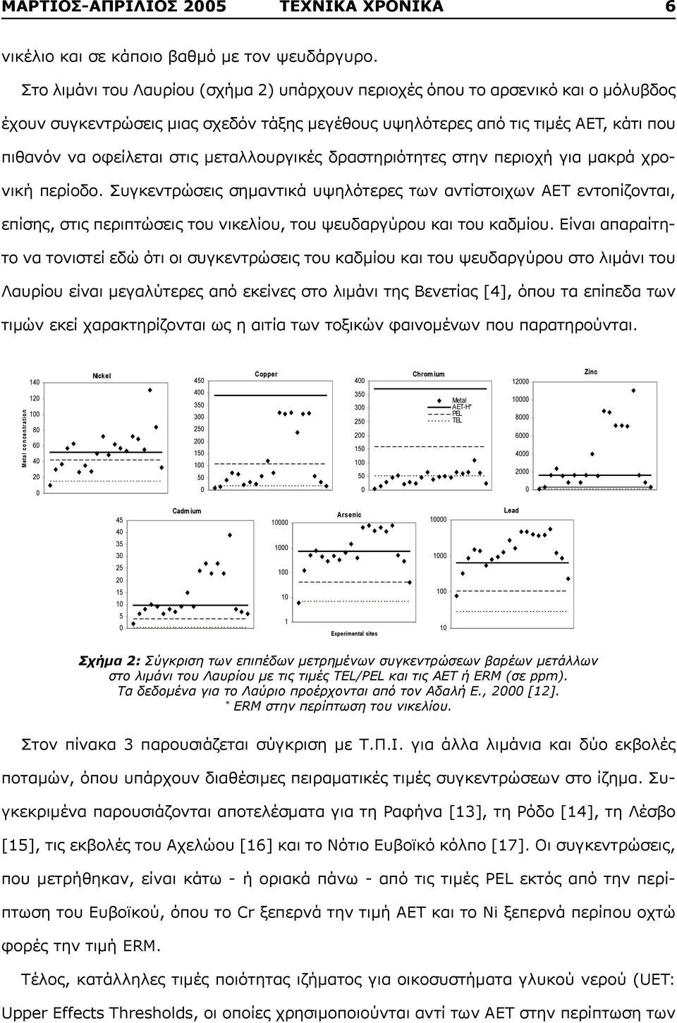 οφείλεται στις 5μεταλλουργικές δραστηριότητες 5 στην περιοχή για μακρά χρονική περίοδο.