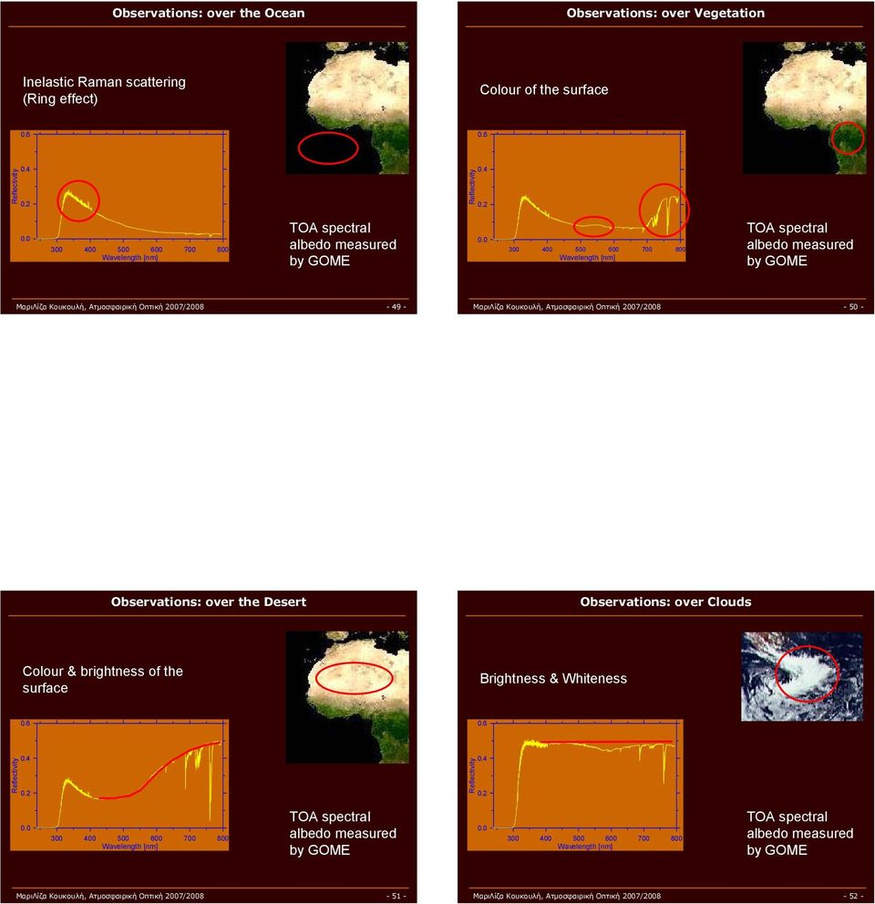 0 300 400 500 600 700 800 Wavelength [nm] TOA spectral albedo measured by GOME ΜαριΛίζα Κουκουλή, Ατμοσφαιρική Οπτική 2007/2008-49 - ΜαριΛίζα Κουκουλή, Ατμοσφαιρική Οπτική 2007/2008-50 -