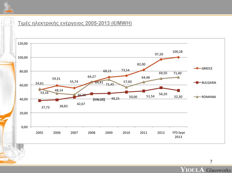 71,40 GREECE BULGARIA 40,00 53,16 48,14 37,73 38,83 46,38 42,67 [VALUE] 48,25