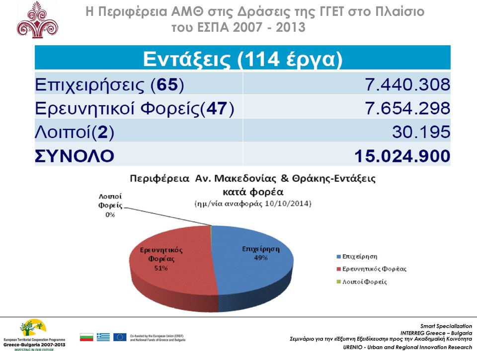 ΓΓΕΤ στο Πλαίσιο