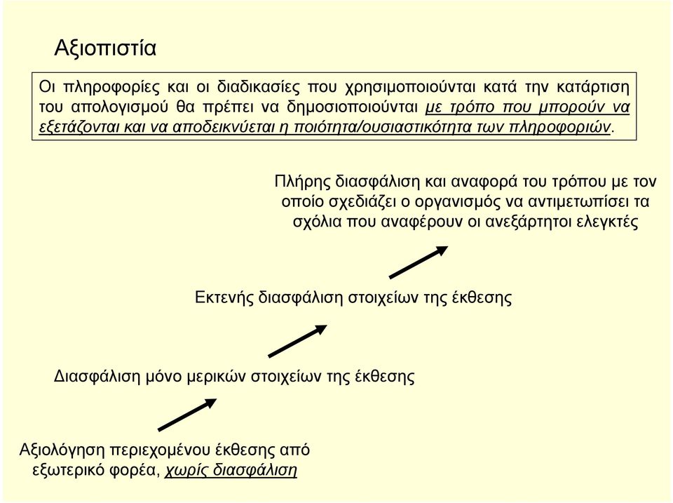 Πλήρης διασφάλιση και αναφορά του τρόπου με τον οποίο σχεδιάζει ο οργανισμός να αντιμετωπίσει τα σχόλια που αναφέρουν οι ανεξάρτητοι