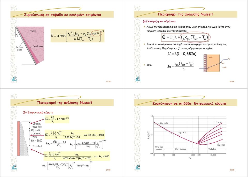 υγρό Τ G όπου c (T T ) p sat w Ja Τ w Τ sat ατμός 17/5 18/5 Περιορισμοί της ανάλυσης Nusselt Συμπύκνωση σε στιβάδα: Επιφανειακά κύματα (β) Επιφανειακά κύματα hz Nu 1, 47 Re k 1/ 1/ h /g Re 1, k