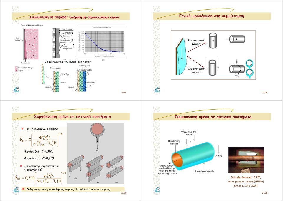 surface Vapor from the boiler Gravity Για κατακόρυφη συστοιχία Ν αγωγών (c) g k hd,n 0,79 N T sat T w D Καλή συμφωνία για καθαρούς ατμούς.