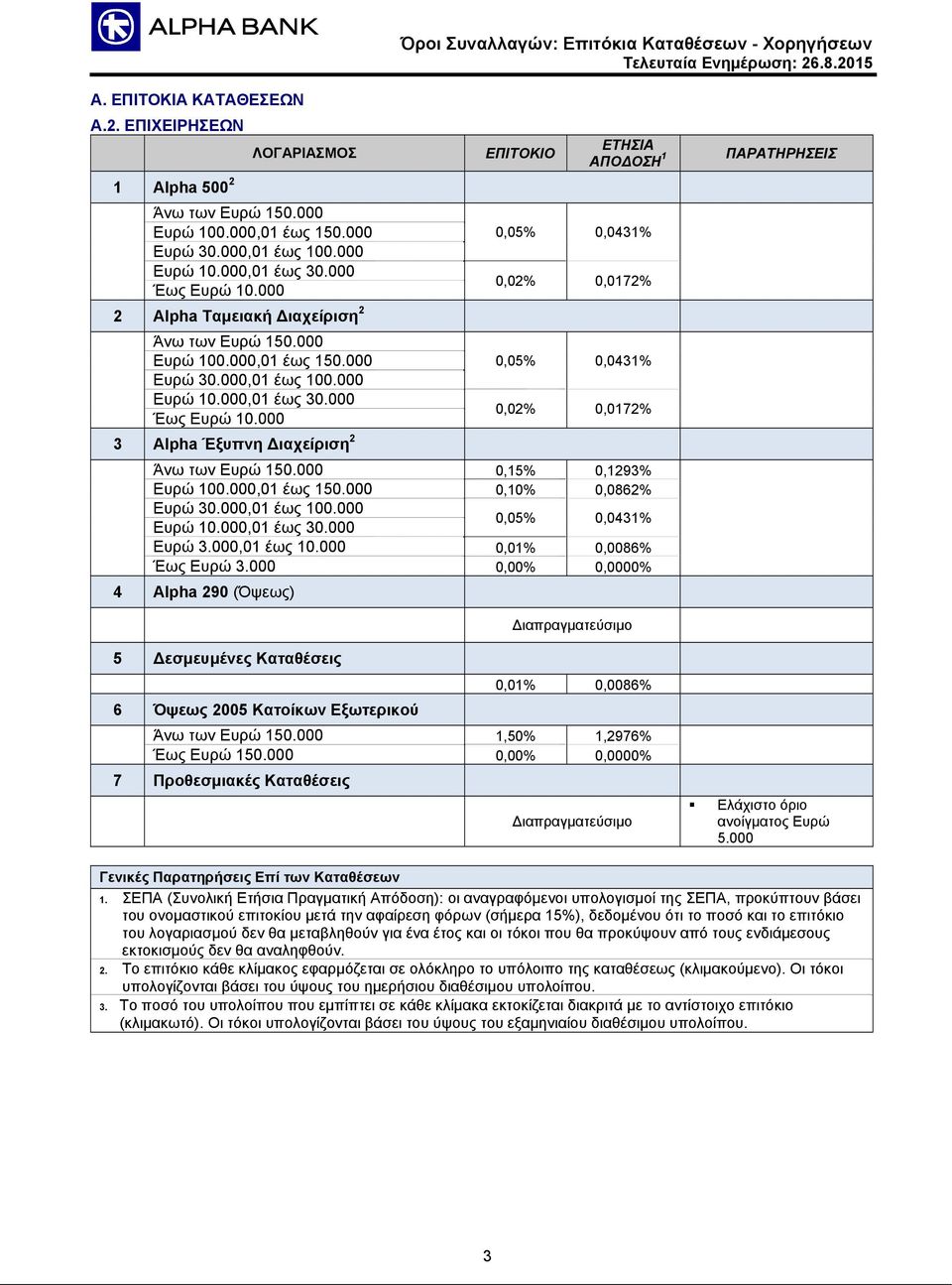 000 0,15% 0,1293% Ευρώ 100.000,01 έως 150.000 0,10% 0,0862% Ευρώ 30.000,01 έως 100.000 Ευρώ 10.000,01 έως 30.000 0,05% 0,0431% Ευρώ 3.000,01 έως 10.000 0,01% 0,0086% Έως Ευρώ 3.