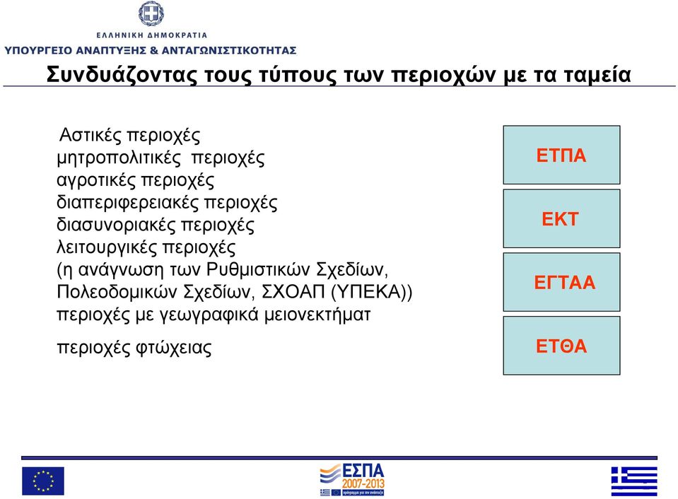 λειτουργικές περιοχές (η ανάγνωση των Ρυθμιστικών Σχεδίων, Πολεοδομικών Σχεδίων,