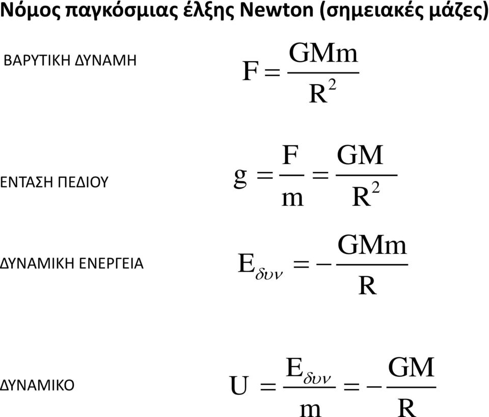 ΔΥΝΑΜΗ F ΕΝΤΑΣΗ ΠΕΔΙΟΥ