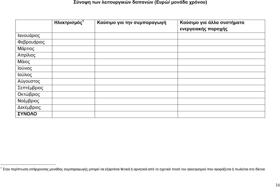 συμπαραγωγή Καύσιμο για άλλα συστήματα ενεργειακής παροχής 1 Στην περίπτωση υπάρχουσας μονάδας