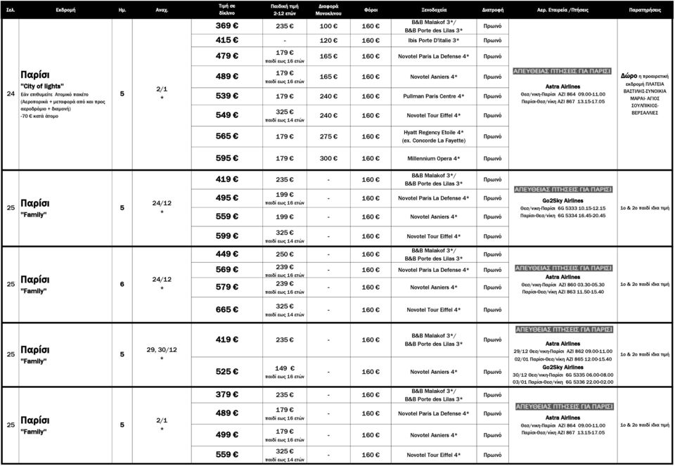 1-17.0 Δώρο η προαιρετική εκδρομή ΠΛΑΤΕΙΑ ΒΑΣΤΙΛΗΣ-ΣΥΝΟΙΚΙΑ ΜΑΡΑΙ- ΑΓΙΟΣ ΣΟΥΛΠΙΚΙΟΣ- ΒΕΡΣΑΛΛΙΕΣ 179 27 10 Hyatt Regency Etoile (ex.