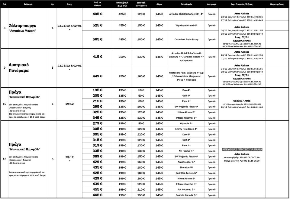 9 Αυστριακό Πανόραμα 23, & 02/01 1 9 219 130 1 2 10 1 Amadeo Hotel Schaffenrath Salzburg / Ananas Vienna η παρόμοια Castellani Park Salzburg sup / Falkensteiner Margareten sup η παρόμοια 23/12