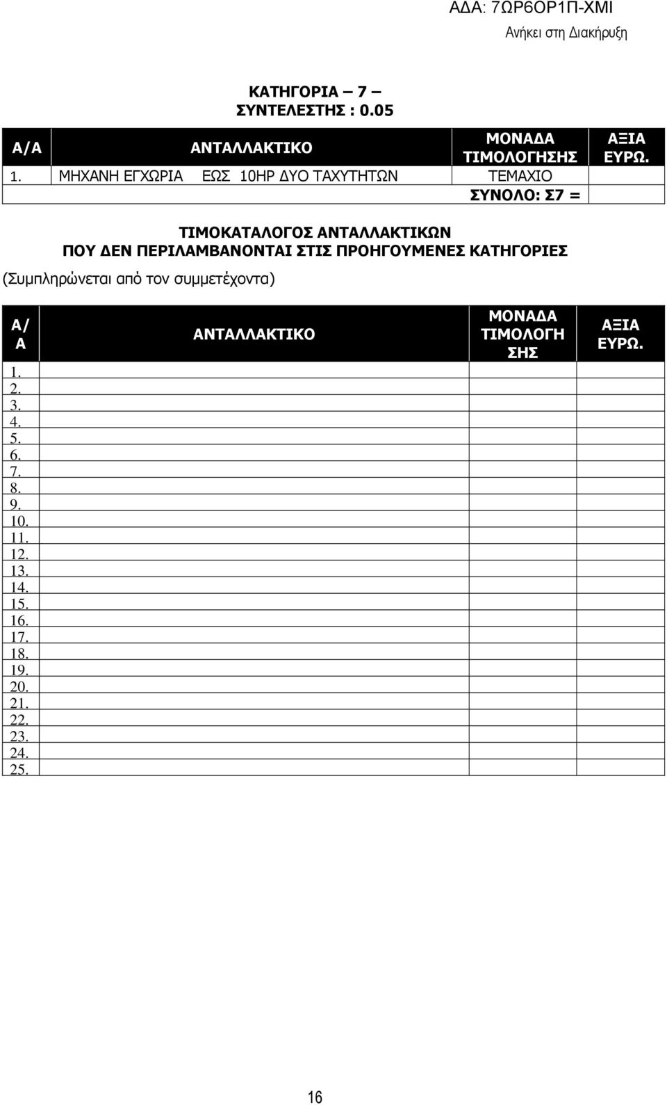 ΤΙΜΟΚΑΤΑΛΟΓΟΣ ΑΝΤΑΛΛΑΚΤΙΚΩΝ ΠΟΥ ΕΝ ΠΕΡΙΛΑΜΒΑΝΟΝΤΑΙ ΣΤΙΣ ΠΡΟΗΓΟΥΜΕΝΕΣ ΚΑΤΗΓΟΡΙΕΣ (Συµπληρώνεται από