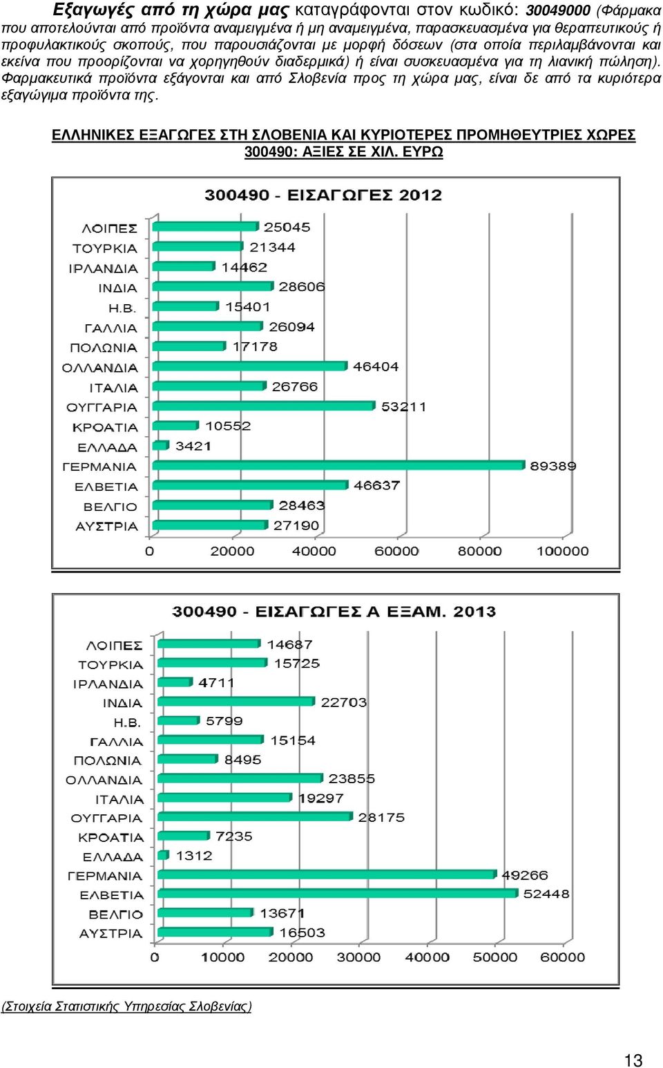 διαδερµικά) ή είναι συσκευασµένα για τη λιανική πώληση).