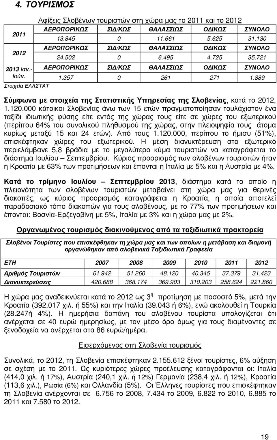 889 Σύµφωνα µε στοιχεία της Στατιστικής Υπηρεσίας της Σλοβενίας, κατά το 2012, 1.120.