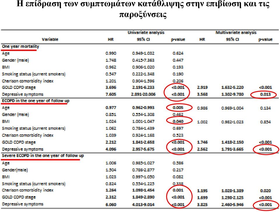 κατάθλιψης στην