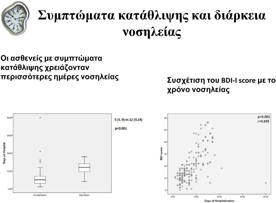 κατάθλιψης χρειάζονταν περισσότερες ηµέρες