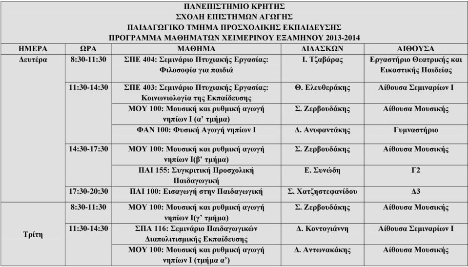 Ελευθεράκης Αίθουσα Σεμιναρίων Ι Κοινωνιολογία της Εκπαίδευσης ΜΟΥ 100: Μουσική και ρυθμική αγωγή Σ. Ζερβουδάκης Αίθουσα Μουσικής νηπίων Ι (α τμήμα) ΦΑΝ 100: Φυσική Αγωγή νηπίων Ι Δ.