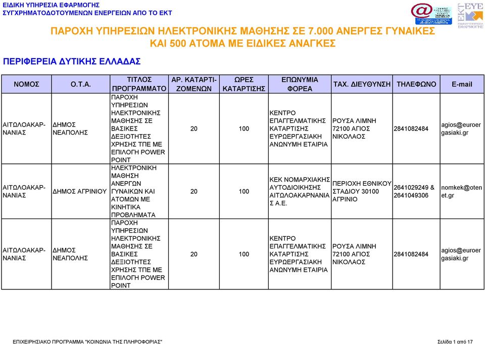 ΡΟΥΣΑ ΛΙΜΝΗ 72100 ΑΓΙΟΣ ΝΙΚΟΛΑΟΣ ΠΕΡΙΟΧΗ ΕΘΝΙΚΟΥ ΣΤΑΔΙΟΥ 30100 ΑΓΡΙΝΙΟ ΡΟΥΣΑ ΛΙΜΝΗ 72100 ΑΓΙΟΣ ΝΙΚΟΛΑΟΣ 2841082484 2641029249 &