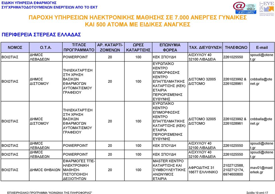 ΣΠΟΥΔΗ ΕΦΑΡΜΟΓΕΣ ΤΠΕ- ΜΑΘΗΣΗ- ΠΙΣΤΟΠΟΙΗΣΗ MASTER ΚΑΙ ΣΥΜΒΟΥΛΕΥΤΙΚΗΣ ΑΝΩΝΥΜΟΣ ΕΤΑΙΡΙΑ ΑΙΣΧΥΛΟΥ 40 32100 ΛΙΒΑΔΕΙΑ ΔΙΣΤΟΜΟ 32005 ΔΙΣΤΟΜΟ ΔΙΣΤΟΜΟ 32005 ΔΙΣΤΟΜΟ ΑΙΣΧΥΛΟΥ 40 32100 ΛΙΒΑΔΕΙΑ ΑΙΣΧΥΛΟΥ 40