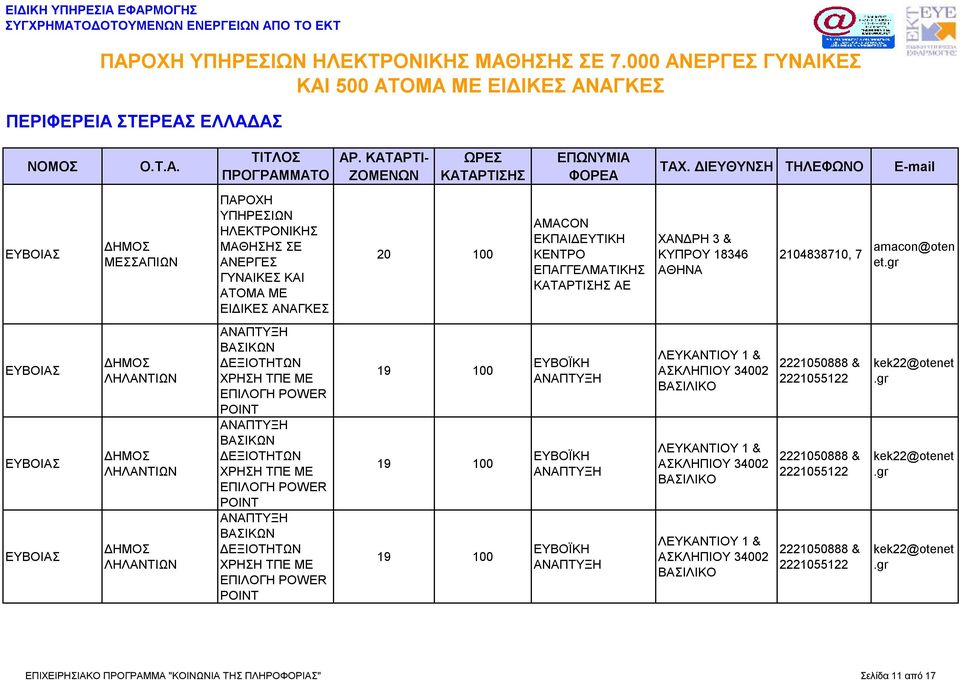 ΑΝΑΠΤΥΞΗ ΕΥΒΟΪΚΗ ΑΝΑΠΤΥΞΗ ΛΕΥΚΑΝΤΙΟΥ 1 & ΑΣΚΛΗΠΙΟΥ 34002 ΒΑΣΙΛΙΚΟ ΛΕΥΚΑΝΤΙΟΥ 1 & ΑΣΚΛΗΠΙΟΥ 34002 ΒΑΣΙΛΙΚΟ ΛΕΥΚΑΝΤΙΟΥ 1 & ΑΣΚΛΗΠΙΟΥ 34002 ΒΑΣΙΛΙΚΟ 2221050888