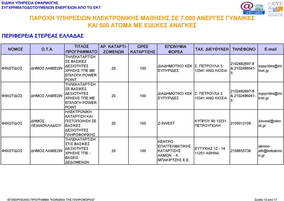 ΠΕΤΡΟΥΛΑ 3 13341 ΑΝΩ ΛΙΟΣΙΑ ΚΥΠΡΟΥ 90 13231 ΠΕΤΡΟΥΠΟΛΗ ΕΥΤΥΧΙΑΣ 12-14 11251 ΑΘΗΝΑ 2102482697-8 & 2102486041-5 2102482697-8 & 2102486041-5 2105012109