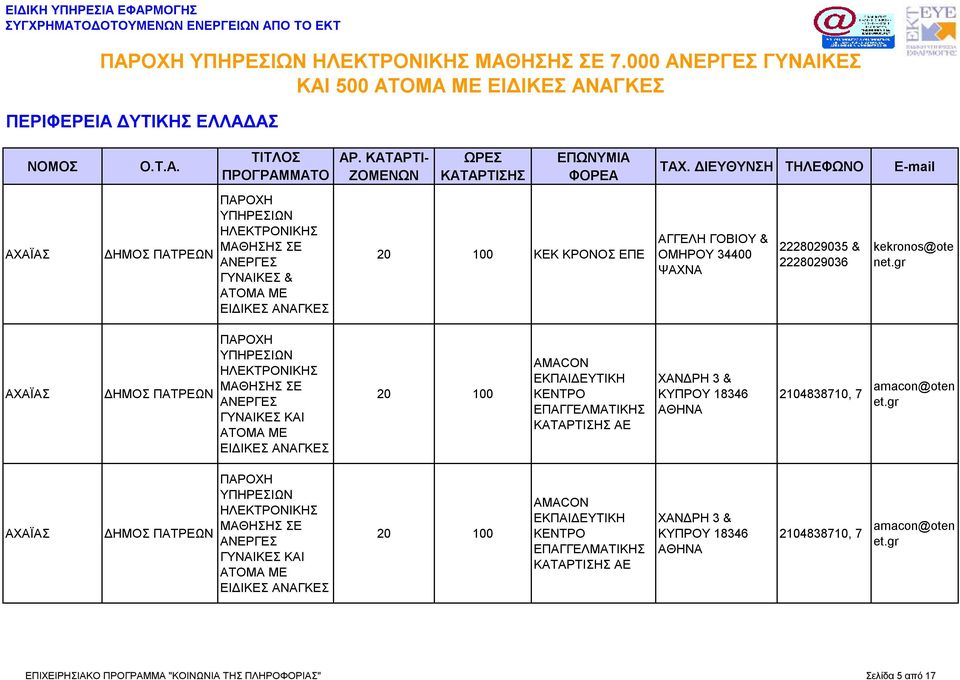 18346 ΑΘΗΝΑ 2104838710, 7 amacon@oten et ΠΑΤΡΕΩΝ AMACON ΕΚΠΑΙΔΕΥΤΙΚΗ ΑΕ ΧΑΝΔΡΗ 3 & ΚΥΠΡΟΥ