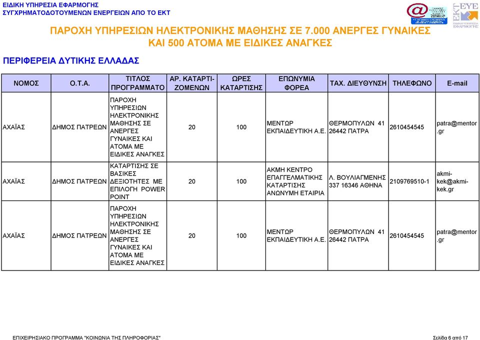 ΒΟΥΛΙΑΓΜΕΝΗΣ 337 16346 ΑΘΗΝΑ 2109769510-1 kek@akmi- kek ΘΕΡΜΟΠΥΛΩΝ 41 26442 ΠΑΤΡΑ