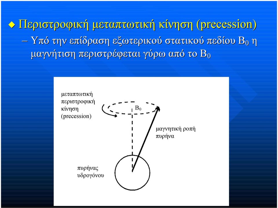 περιστρέφεται γύρω από το Β 0 µεταπτωτική περιστροφική