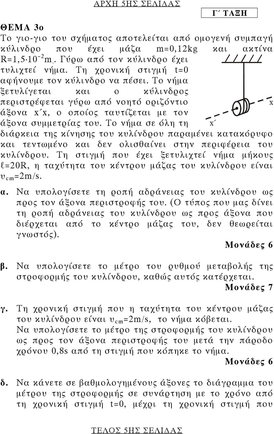 Το νήμα σε όλη τη διάρκεια της κίνησης του κυλίνδρου παραμένει κατακόρυφο και τεντωμένο και δεν ολισθαίνει στην περιφέρεια του κυλίνδρου.