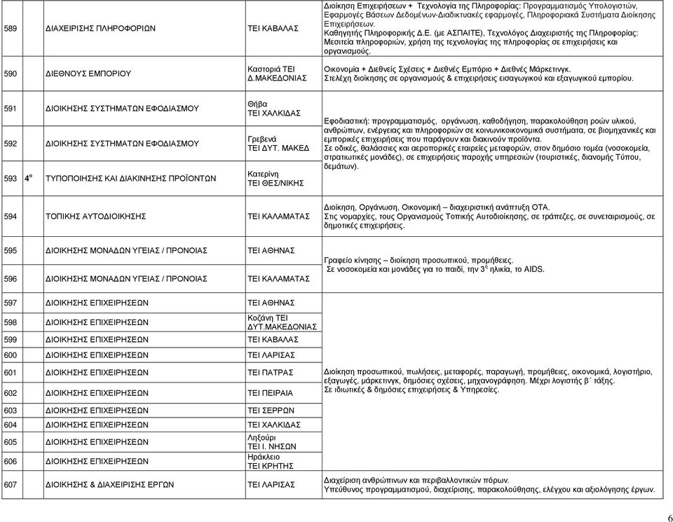 590 ΔΙΕΘΝΟΥΣ ΕΜΠΟΡΙΟΥ Καστοριά ΤΕΙ Δ.ΜΑΚΕΔΟΝΙΑΣ Οικονομία + Διεθνείς Σχέσεις + Διεθνές Εμπόριο + Διεθνές Μάρκετινγκ.