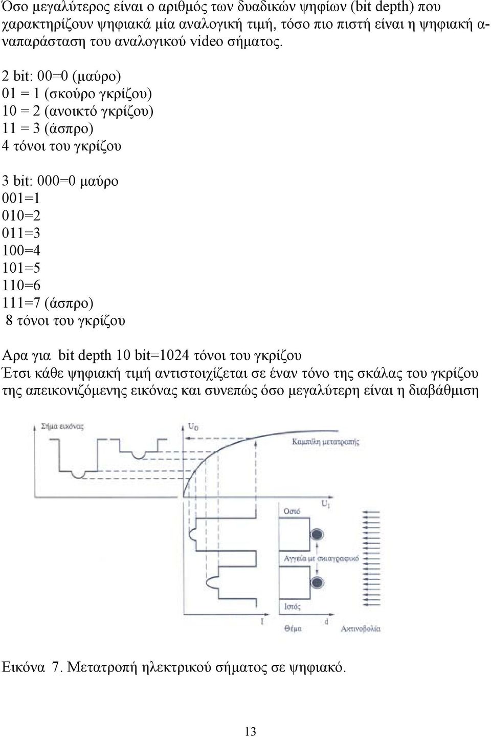 2 bit: 00=0 (μαύρο) 01 = 1 (σκούρο γκρίζου) 10 = 2 (ανοικτό γκρίζου) 11 = 3 (άσπρο) 4 τόνοι του γκρίζου 3 bit: 000=0 μαύρο 001=1 010=2 011=3 100=4 101=5