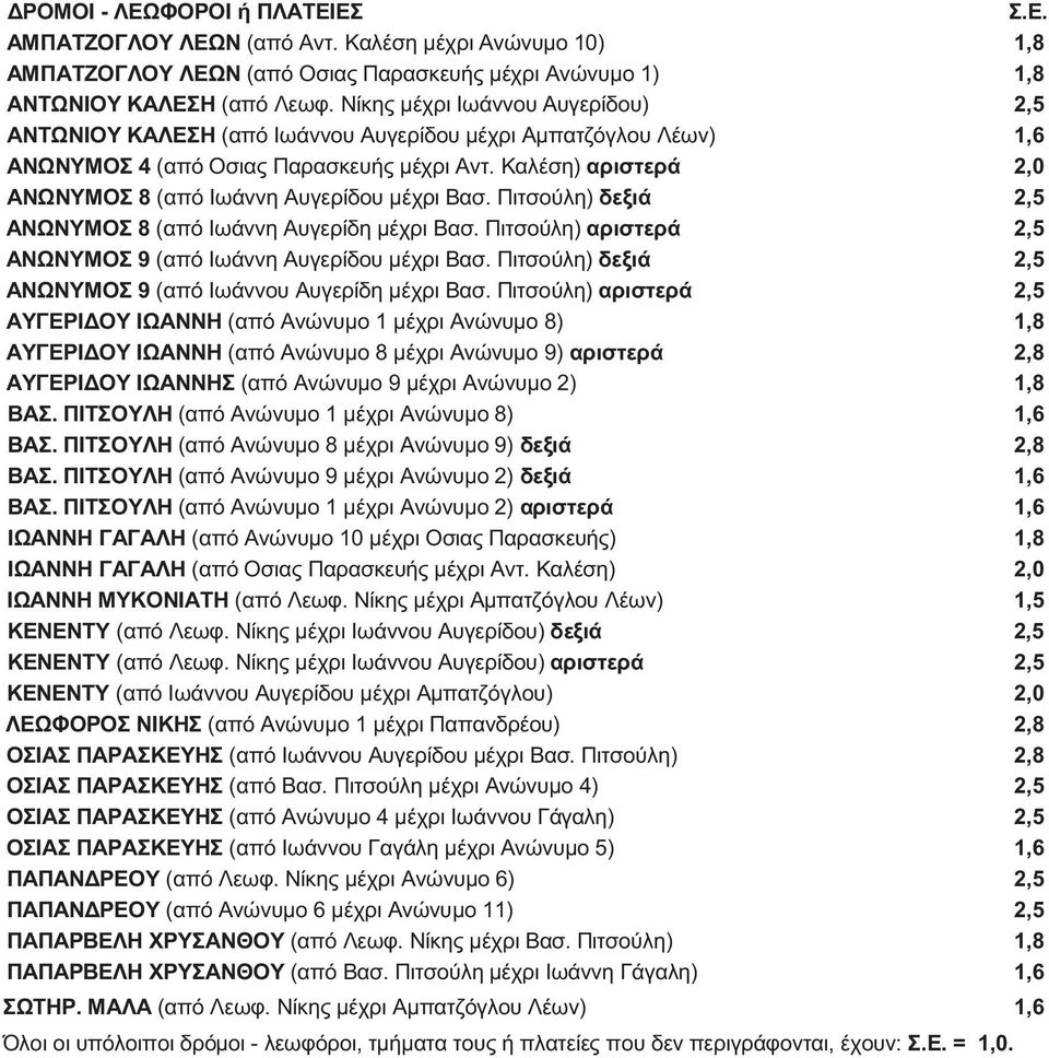 Καλέση) αριστερά 2,0 ΑΝΩΝΥΜΟΣ 8 (από Ιωάννη Αυγερίδου μέχρι Βασ. Πιτσούλη) δεξιά 2,5 ΑΝΩΝΥΜΟΣ 8 (από Ιωάννη Αυγερίδη μέχρι Βασ. Πιτσούλη) αριστερά 2,5 ΑΝΩΝΥΜΟΣ 9 (από Ιωάννη Αυγερίδου μέχρι Βασ.