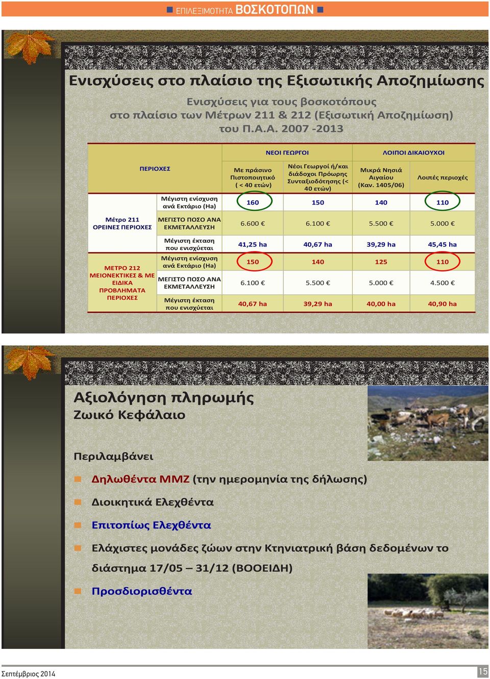 οηθμίωςθ) του Ρ.Α.