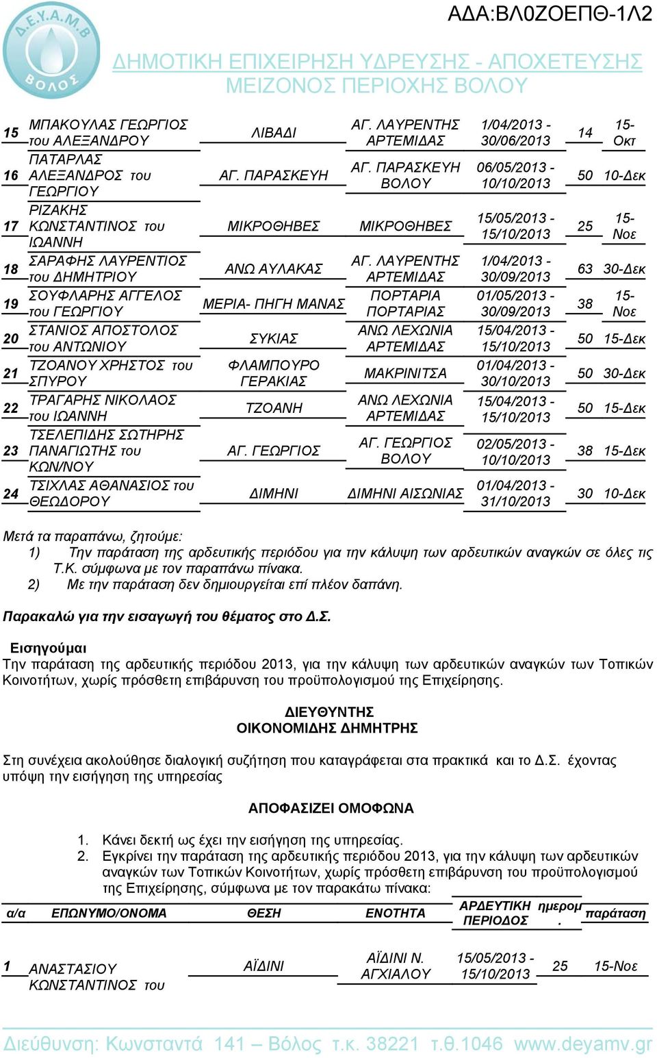 10-Δεκ 25 63 30-Δεκ Δεκ Μετά τα παραπάνω, ζητούμε: 1) Την παράταση της αρδευτικής περιόδου για την κάλυψη των αρδευτικών αναγκών σε όλες τις Τ.Κ. σύμφωνα με τον παραπάνω πίνακα.