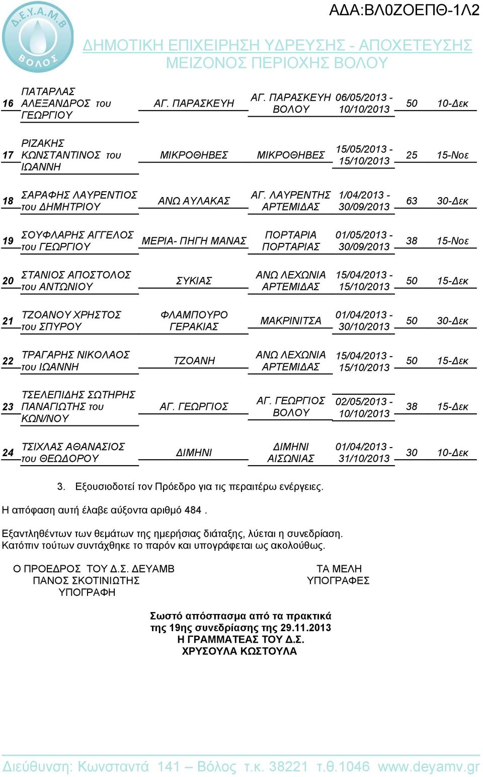 Εξουσιοδοτεί τον Πρόεδρο για τις περαιτέρω ενέργειες. Η απόφαση αυτή έλαβε αύξοντα αριθμό 484. Εξαντληθέντων των θεμάτων της ημερήσιας διάταξης, λύεται η συνεδρίαση.
