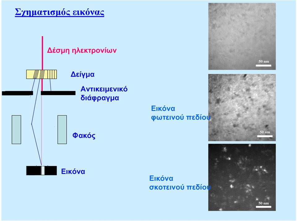 διάφραγµα Εικόνα φωτεινού