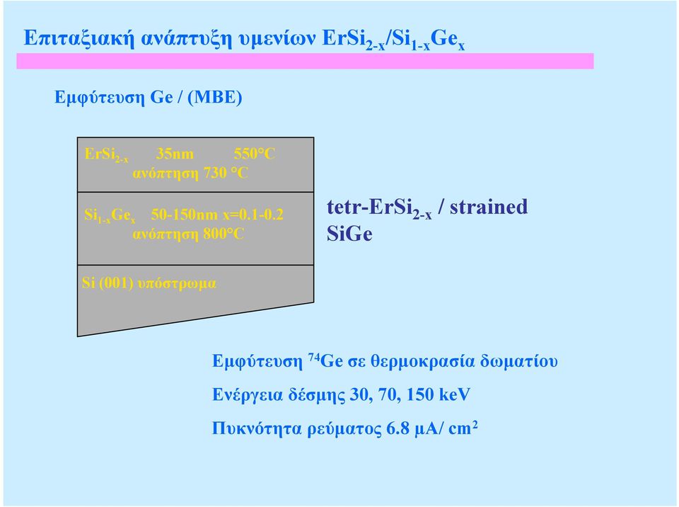 2 ανόπτηση 800 C tetr-ersi 2-x / strained SiGe Si (001) υπόστρωµα Εµφύτευση