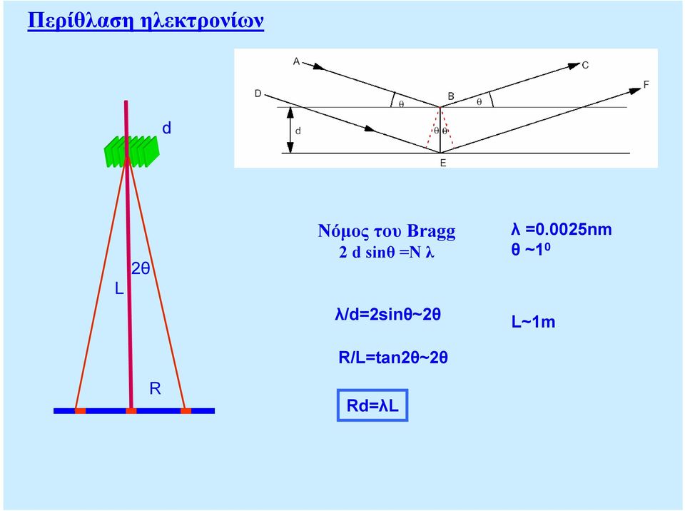 λ λ =0.