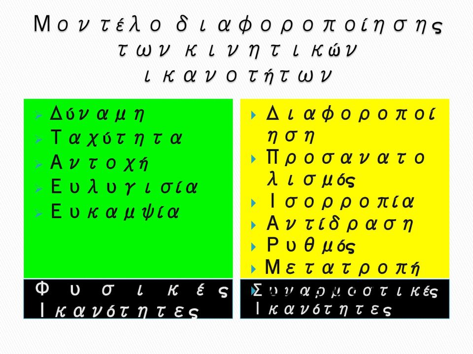 ηση } Προσανατο λισμός } Ισορροπία } Αντίδραση