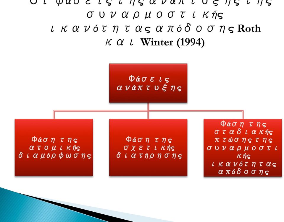 διατήρησης Φάση της σταδιακής